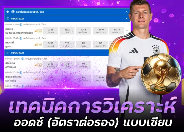 เทคนิคการวิเคราะห์ออดซ์ (อัตราต่อรอง) แบบเซียน